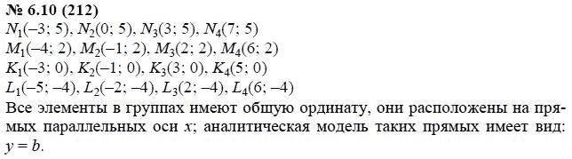 Ответ к задаче № 6.10 (212) - А.Г. Мордкович, гдз по алгебре 7 класс